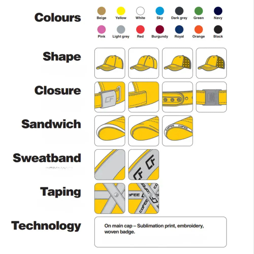 Esimerkki: Kustomoitu lippalakki kudotulla merkillä (Woven badge), printillä ja 2D-brodeerauksella. tekniset tiedot