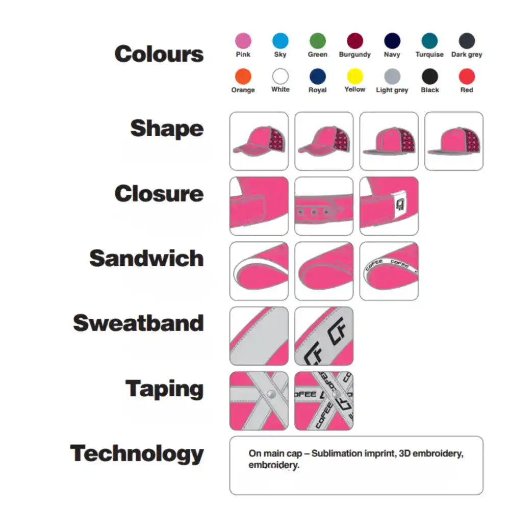 Kustomoitu trucker-lippis sublimaatioprintillä ja 3D-brodeerauksella. Tekniset tiedo