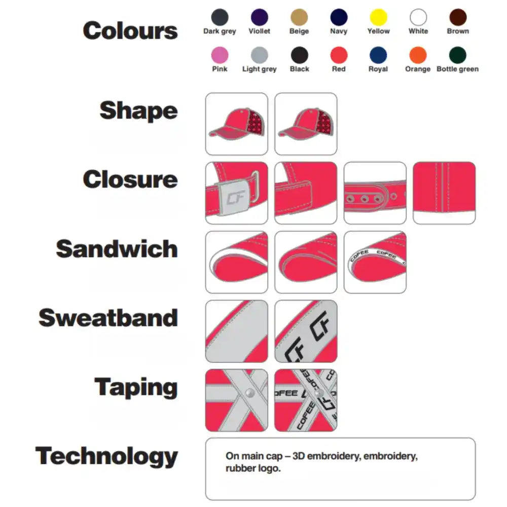 Kustomoitu Twill Cotton Mesh lippis, tekniset tiedot.