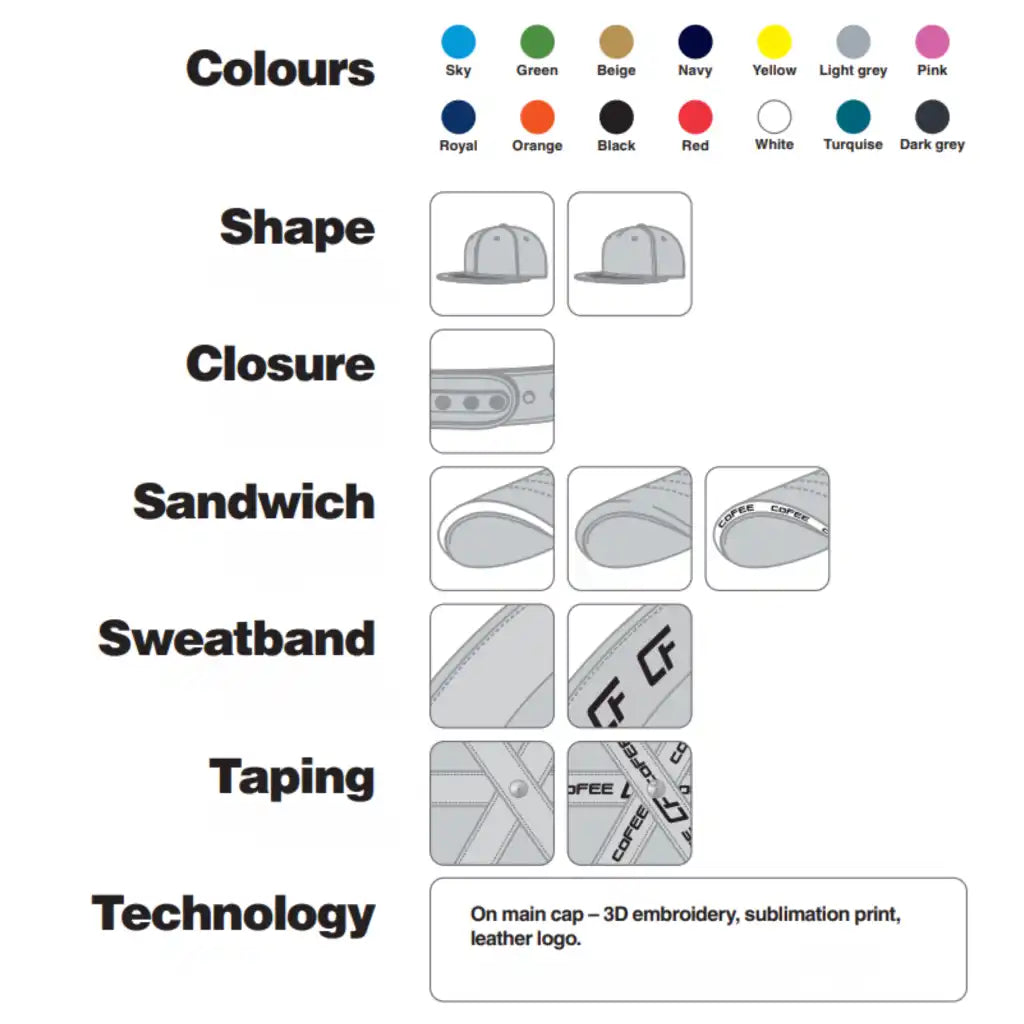 Kustomoitu snapback 3D-brodeerauksella, nahkamerkillä ja printillä tekniset tiedot